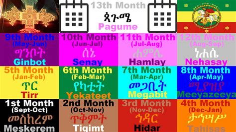 Importance of the Ethiopian Calendar