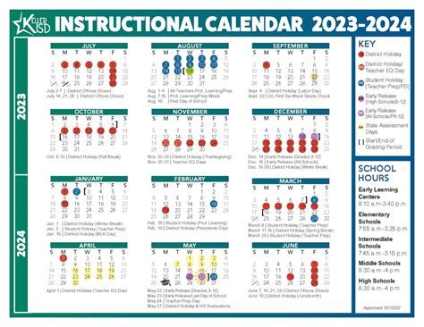 Importance of the Calendar