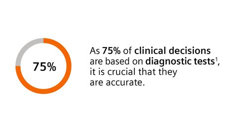 Improved Diagnostic Accuracy