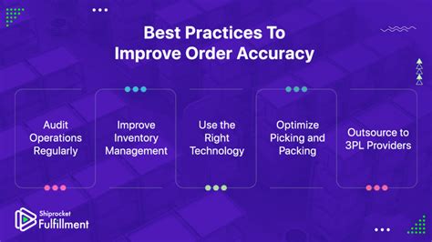 Improved Order Accuracy Image