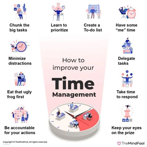 Improved Time Management