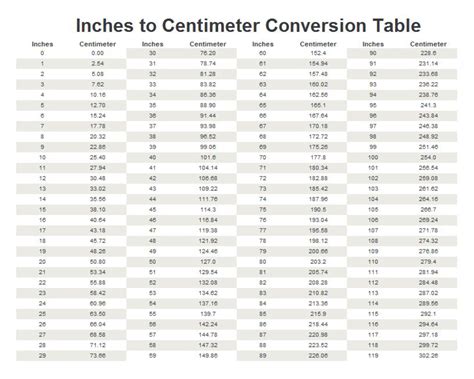 Understanding the Inch and Centimeter Units