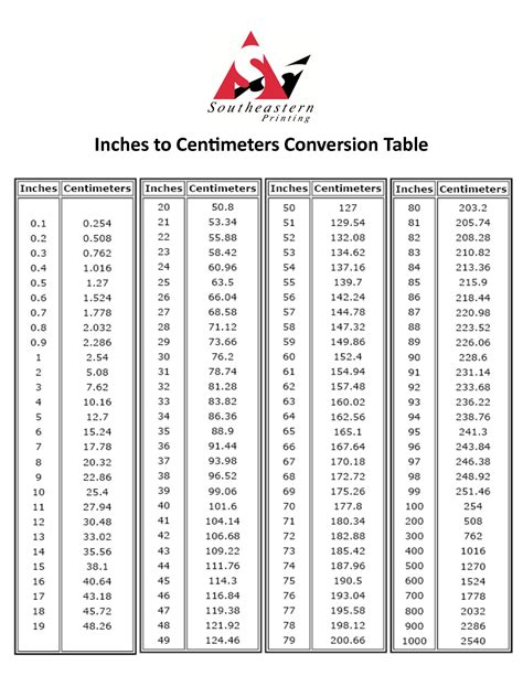 Inch-Centimeter Conversion Table