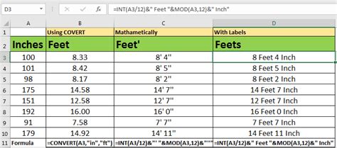 Inches to Feet Conversion Applications