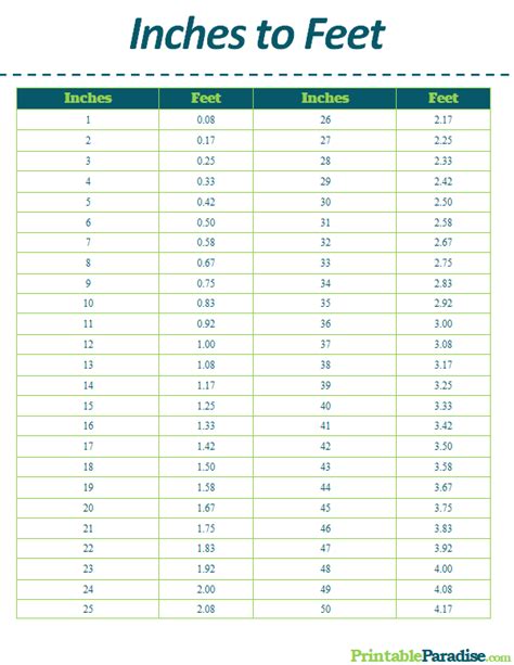 Conversion chart for inches to feet