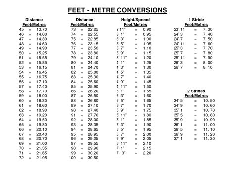 Inches to Feet Conversion