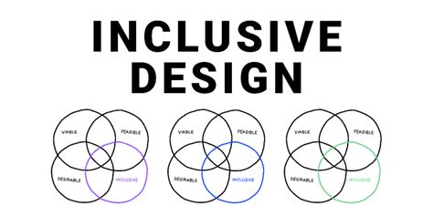 Inclusive Design Inspiration