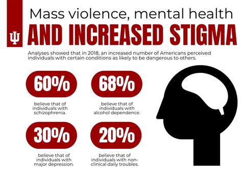 Increasing Violence