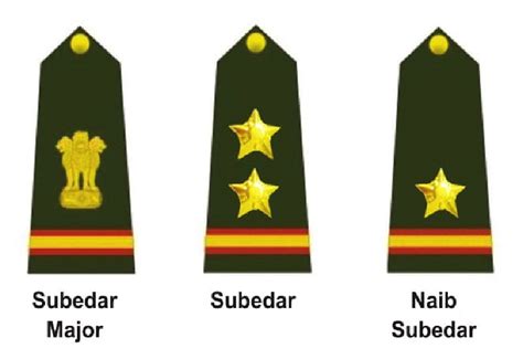 Indian Army Junior Commissioned Officer Ranks