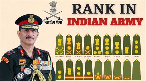 Indian Army Other Ranks