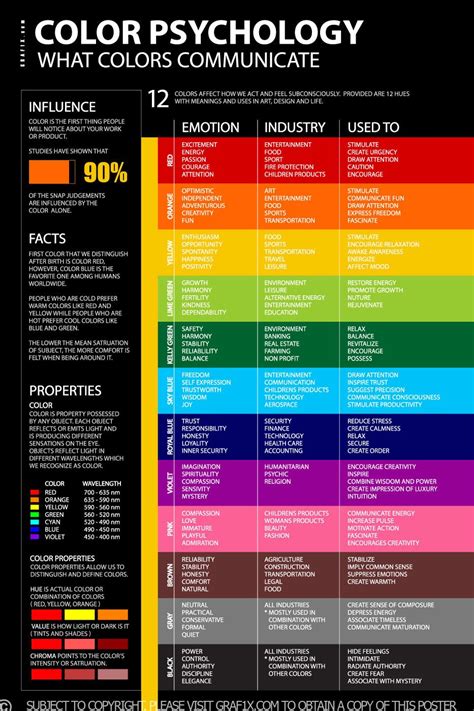 Industrial Color Palette Psychology