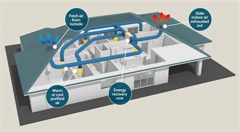 Industrial Ventilation Systems Benefits