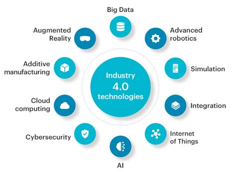 Industry 4.0 Technologies