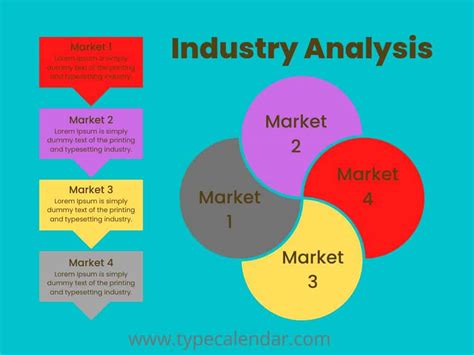 Industry Analysis