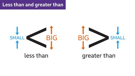 Increased inequality