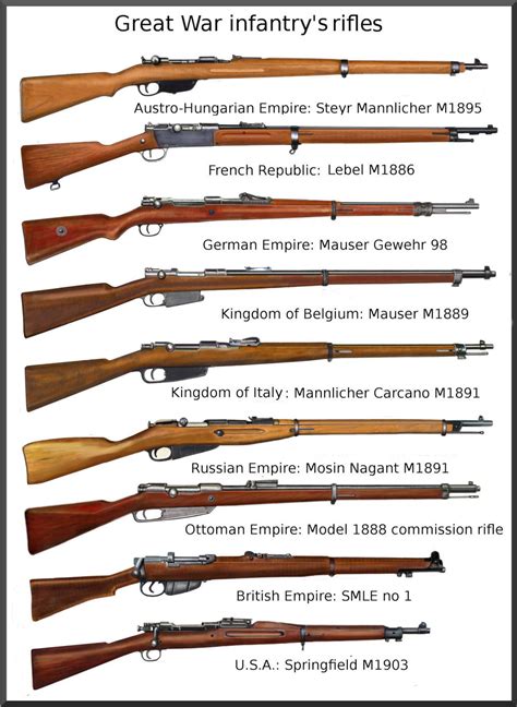 Infantry auto guns have their roots in World War I