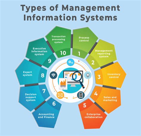 PhD in Information Systems and Technology