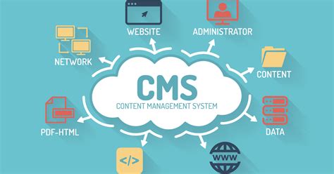 Integrating CMS Features