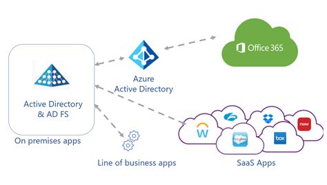 Integrating Office Apps