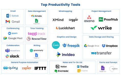 Integrating Productivity Tools