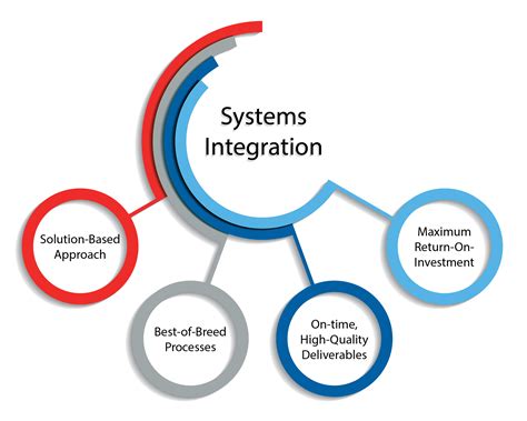 Integrating with Other Middlebury Systems