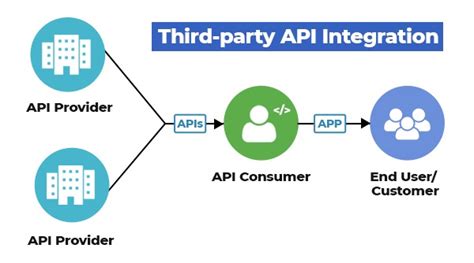 Integrating with Third-Party Apps