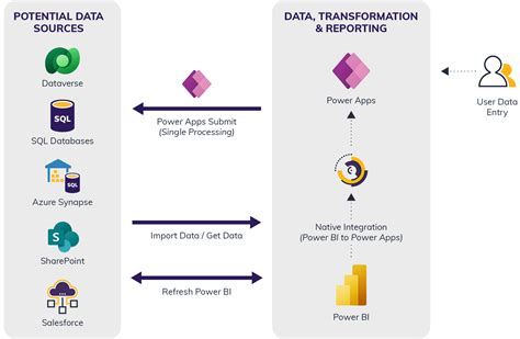 Integration with Apps