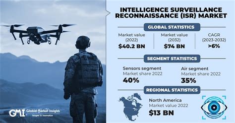 The Importance of Intelligence and Reconnaissance