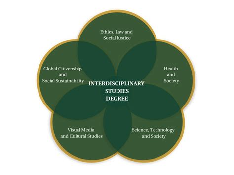 Interdisciplinary Programs at Columbia University