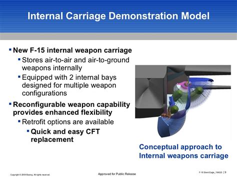 Internal Carriage of Payloads