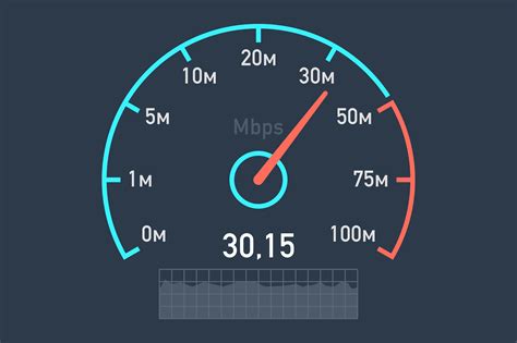 Internet Connection Speed Test