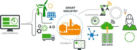 A diagram illustrating the applications of IoT in industry, including predictive maintenance and quality control