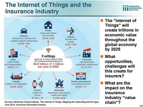 Internet of Things in Insurance Claims