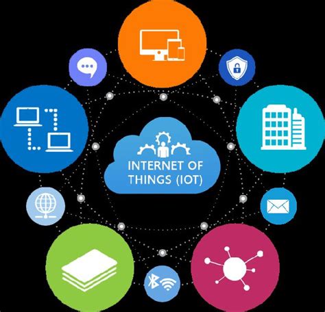 IoT Solutions