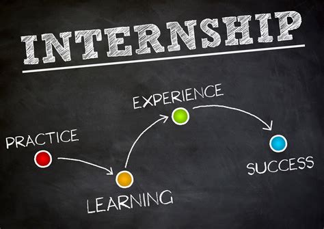 Description of Internship Experiences