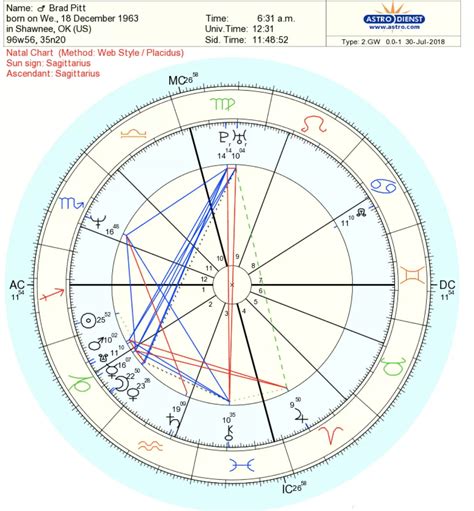 Interpreting Julian Calendar Birth Chart Example