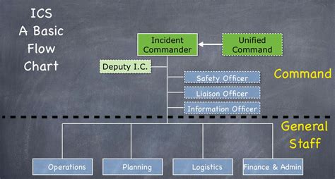 Introduction to iCal Files