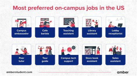 Introduction to BYU Y Jobs