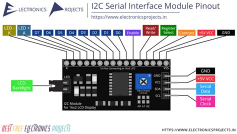 Introduction to I2C protocol