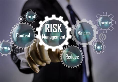 Investment Risk Management