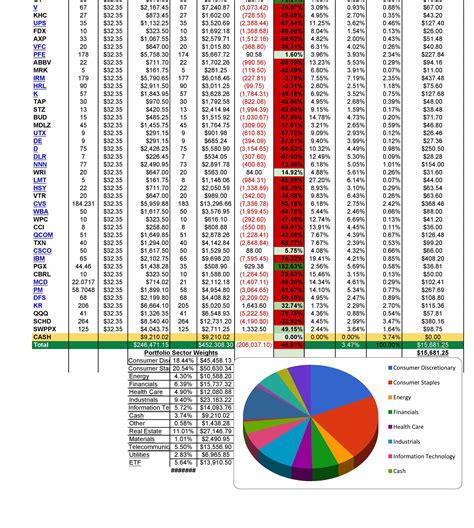 Tracking investments for long-term financial goals