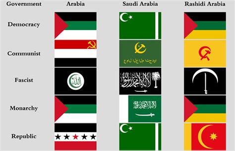 Islamic Flag History 4