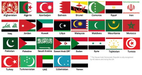 Islamic Flag Meaning