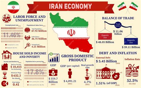 Israel-Iran economic interests