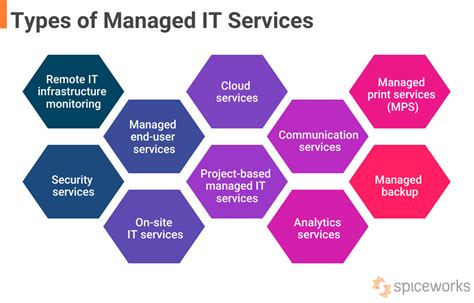 IT Department Services