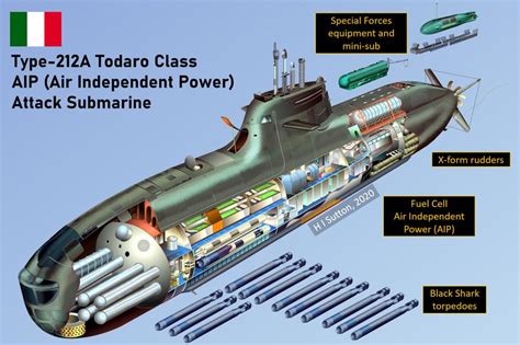 Italian Submarine