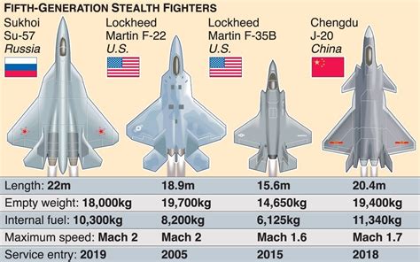 Comparison of the J-15 with other carrier-based fighter jets