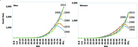 Japan Death Rate 1940