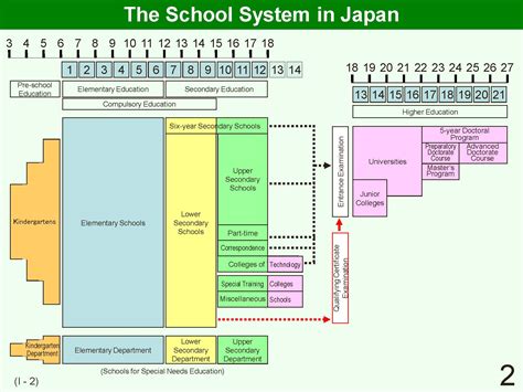 Japan Education System 1940