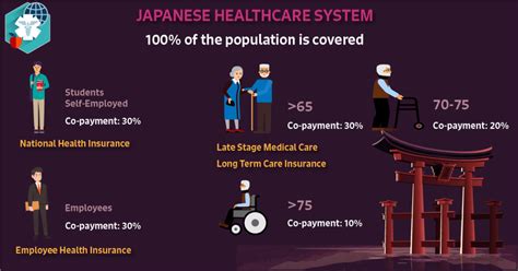 Japan Healthcare System 1940